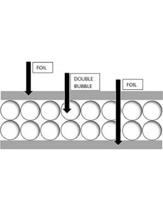 Aislante Reflectante R8 USEP 61cm x 15.24m Polietileno 2