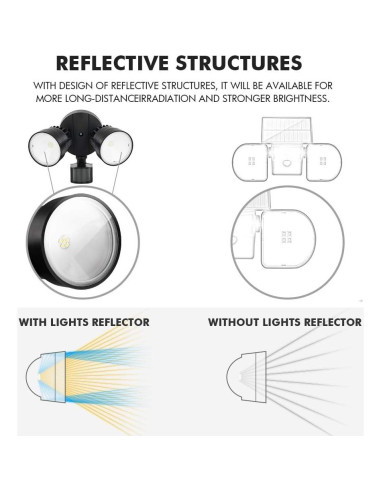 Luz de Inundación LED LUTEC P6221B-PIR24 2000 Lúmenes 18W