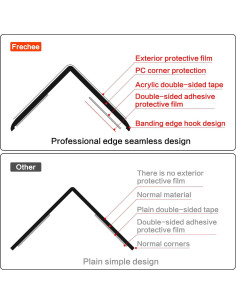 Protectores de Esquinas Transparentes Frychee 4 PCS 3x40.6cm 2