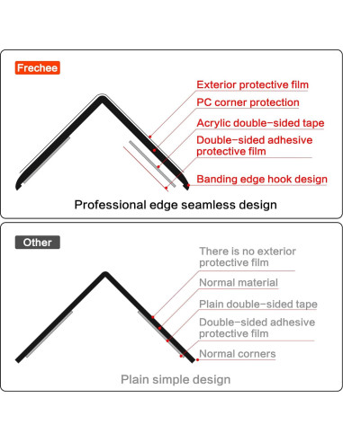 Protectores de Esquinas Transparentes Frychee 4 PCS 3x40.6cm