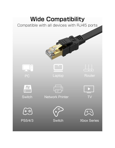 Cable Ethernet Cat 8 Senetem 0.91m 2 Paquete Alta Velocidad Cable Ethernet Cat 8 Senetem 0.91m 2 Paquete Alta Velocidad