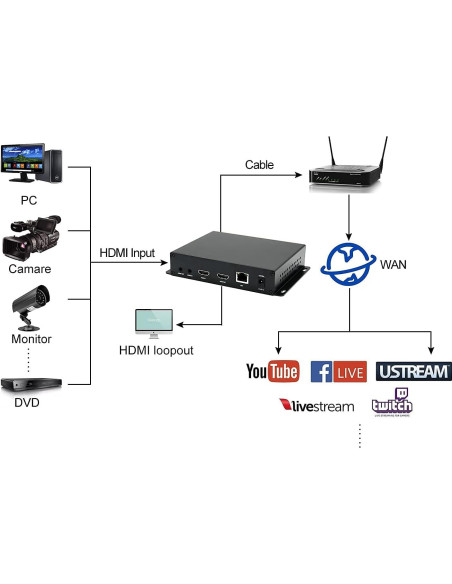 Codificador de Video HDMI 1080P Orivision EH1401 OLED Codificador de Video HDMI 1080P Orivision EH1401 OLED