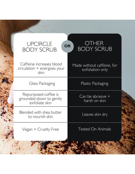 Exfoliante Corporal Natural UpCircle 209g - Café y Limón Exfoliante Corporal Natural UpCircle 209g - Café y Limón
