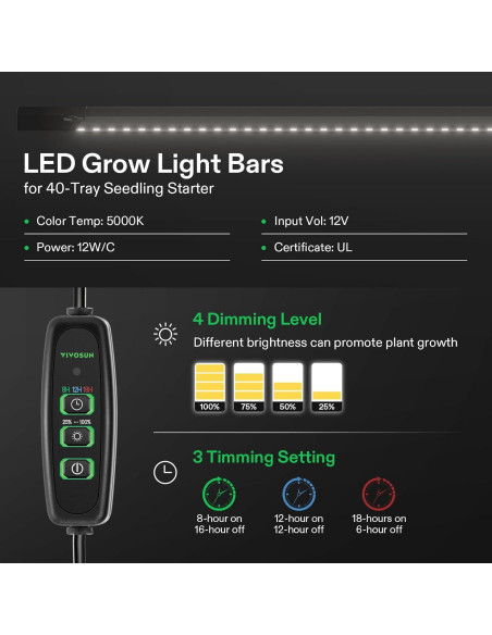Bandeja de Inicio de Semillas VIVOSUN 40 Celdas con Luz LED Bandeja de Inicio de Semillas VIVOSUN 40 Celdas con Luz LED