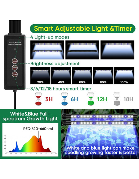 Bandeja de Inicio de Semillas BlumWay 120 Celdas con Luz LED Bandeja de Inicio de Semillas BlumWay 120 Celdas con Luz LED