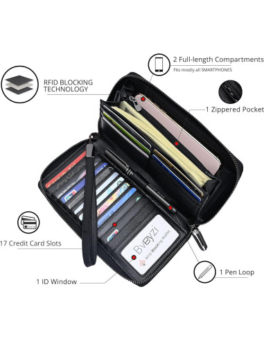 Cartera Bveyzi para Mujeres con Bloqueo RFID de Cuero Negro