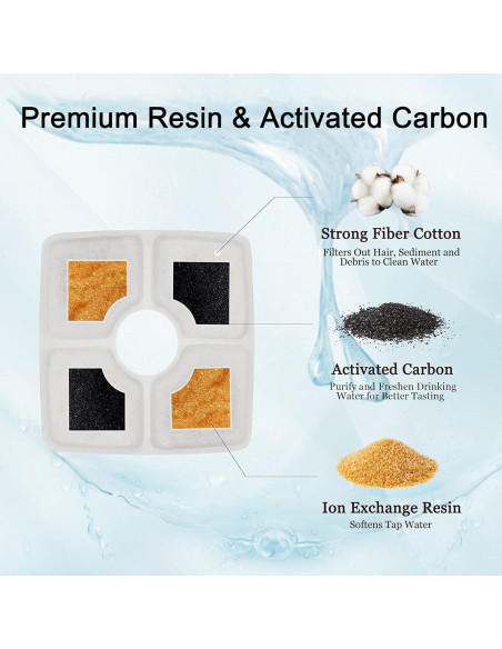 Filtros de Agua para Gatos Cirfifth - Paquete de 12 Unidades Filtros de Agua para Gatos Cirfifth - Paquete de 12 Unidades