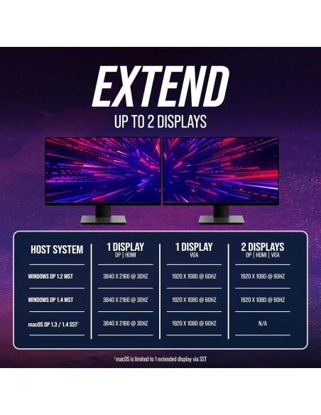 Hub USB-C VisionTek VT200 Doble Monitor HDMI DP VGA Hub USB-C VisionTek VT200 Doble Monitor HDMI DP VGA