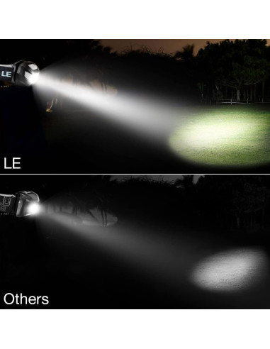 Linterna Frontal LED Lepro - 150 Lúmenes, 5 Modos, IPX4
