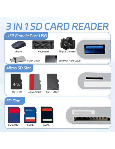 Lector de Tarjetas SD USB-C MBODMI 3 en 1 para iPhone/iPad