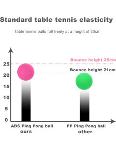 Pelotas de Ping Pong Meizhouer 3 Estrellas 40mm Paquete de 20 2