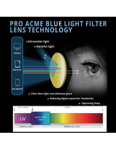 Gafas Pro Acme Redondas Vintage Lente Bloqueo Luz Azul 53mm 2