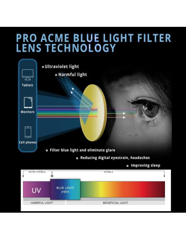 Gafas Redondas Pro Acme Oro Lente Bloqueo Luz Azul 53mm