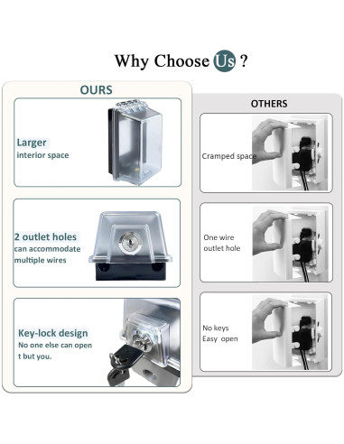 Cubierta de Enchufe Exterior PKLIYH 2 Paquetes a Prueba de Agua