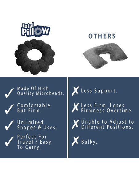 Almohada Total Pillow Donut Ajustable para Viaje - Negro Almohada Total Pillow Donut Ajustable para Viaje - Negro
