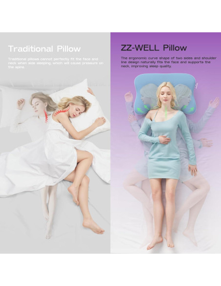 Almohada Ergonómica ZZ-WELL 1115 para Dormir de Lado Azul Almohada Ergonómica ZZ-WELL 1115 para Dormir de Lado Azul