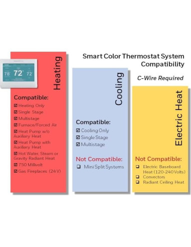Termostato Inteligente Wi-Fi Honeywell Home RTH9600WF Color