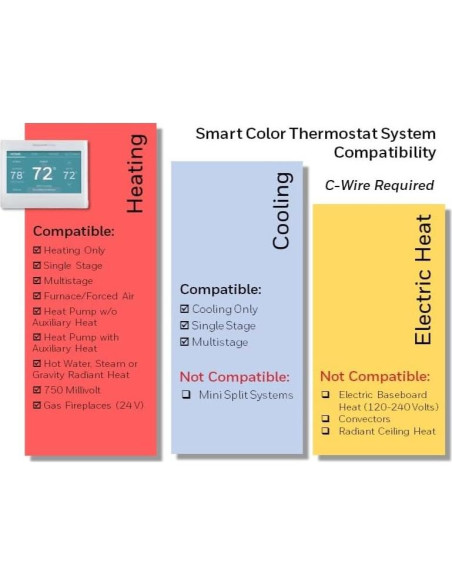 Termostato Inteligente Wi-Fi Honeywell Home RTH9600WF Color Termostato Inteligente Wi-Fi Honeywell Home RTH9600WF Color