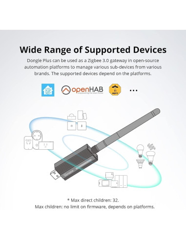 Dongle USB Zigbee SONOFF ZBDongle-E 19.98g Antena SMA