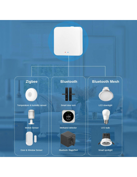 Puerta de Enlace Inteligente Gaoducash TYZG1 Wi-Fi Zigbee Bluetooth Puerta de Enlace Inteligente Gaoducash TYZG1 Wi-Fi Zigbee Bluetooth