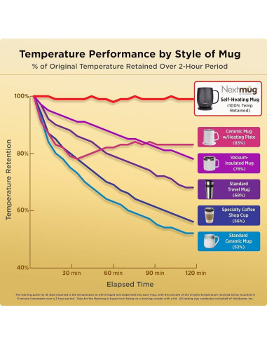 Nextmug Plus - Taza autocalentable 18 oz. Azul pizarra