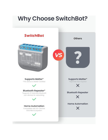 Interruptor Relé Inteligente SwitchBot 2PM, Control Doble Luz, Wi-Fi y Bluetooth