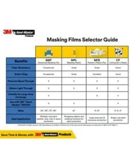 Plástico para Pintores 3M Hand-Masker 9x122 m Alta Densidad Plástico para Pintores 3M Hand-Masker 9x122 m Alta Densidad
