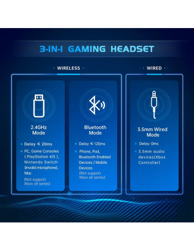 Auriculares Gaming Inalámbricos Gtheos Captain 300 - Blanco