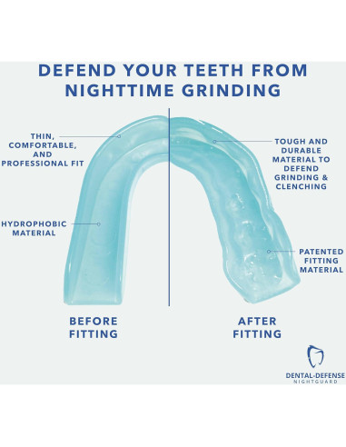Protector Bucal Nocturno Dental Defense - 2 Unidades Aqua