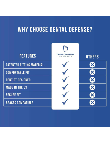 Protector Bucal Nocturno Dental Defense - 2 Unidades Aqua Protector Bucal Nocturno Dental Defense - 2 Unidades Aqua