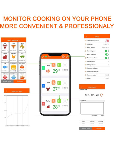 Termómetro Digital de Carne Bluetooth Tianyao FS-52 4 Probes