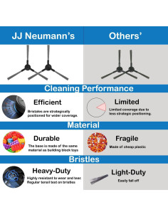 Piezas de Repuesto JJ Neumann para Aspiradora Robot BR150 BR151 2