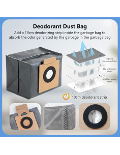 21 Piezas Accesorios iRobacc para Eufy X10 Pro Robótica 2