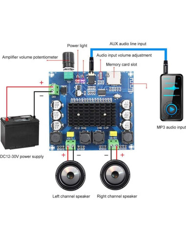 Placa Amplificador Digital Bluetooth 100W x 2 Ciglow