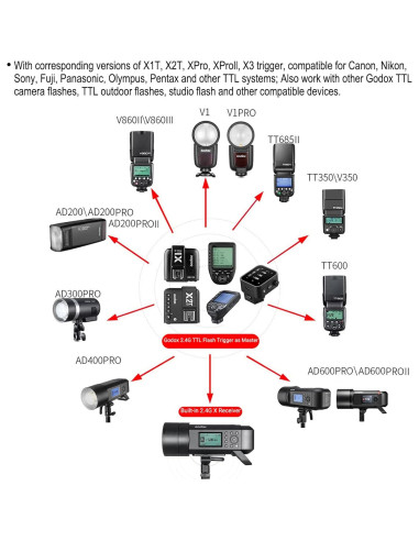 Flash Estroboscópico Godox AD400Pro 400W TTL Portátil
