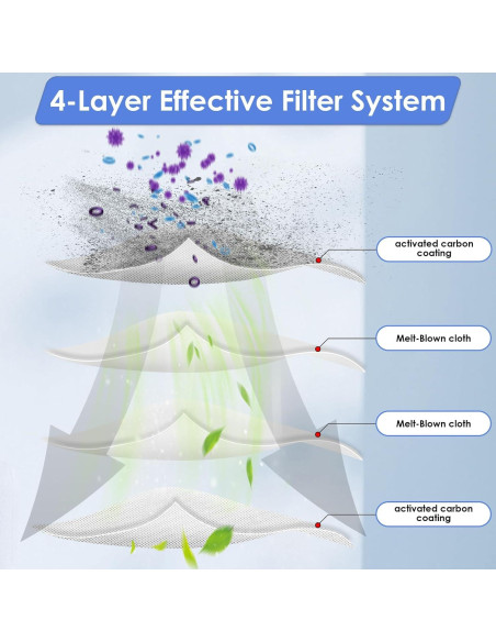 Paquete de 7 Filtros HEPA FILTERIST para Roborock Q5 y Q7 Paquete de 7 Filtros HEPA FILTERIST para Roborock Q5 y Q7