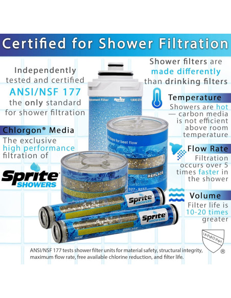 Cartucho de Filtro de Ducha Sprite SLC-R Azul - Reemplazo 1 Unidad Cartucho de Filtro de Ducha Sprite SLC-R Azul - Reemplazo 1 Unidad
