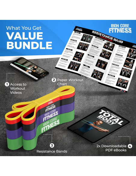 Bandas de Resistencia Iron Core Fitness - 5 Unidades para Dominadas Bandas de Resistencia Iron Core Fitness - 5 Unidades para Dominadas