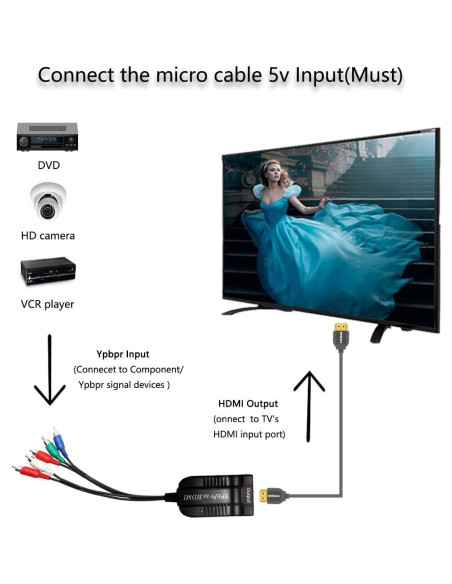 Convertidor YPbPr a HDMI HDSUNWSTD 1080P para DVD y Consolas Convertidor YPbPr a HDMI HDSUNWSTD 1080P para DVD y Consolas
