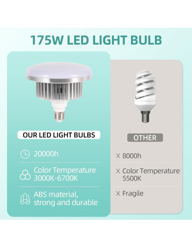 Kit de Iluminación Softbox LED AQIRUI 175W 3000-6700K