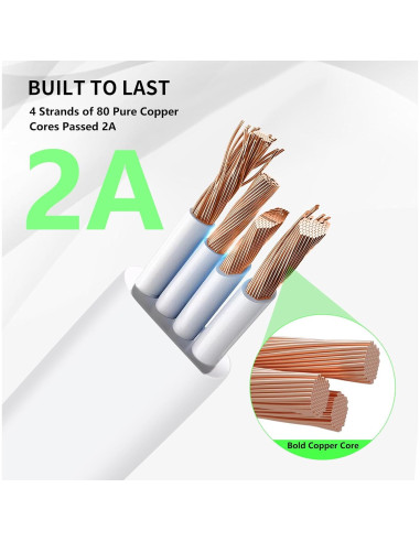 Cable de Alimentación Resistente 7.5m para Eufy Cam - Goldtime