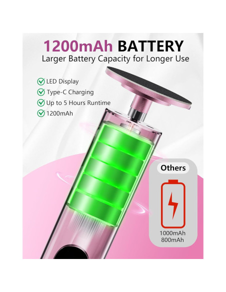 Removedor de Callos Eléctrico K KERNOWO 2-en-1 Recargable 9 Velocidades Removedor de Callos Eléctrico K KERNOWO 2-en-1 Recargable 9 Velocidades