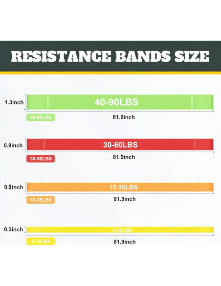 Bandas de Resistencia YOVKOK para Ejercicio - Set 4 Unidades Bandas de Resistencia YOVKOK para Ejercicio - Set 4 Unidades