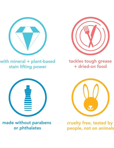 Detergente para Lavavajillas Method Libre + Claro, 92 Tabletas