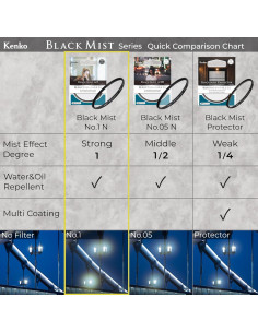 Filtro de Efecto Suave Kenko Black Mist No.1 62mm - Hecho en Japón 2
