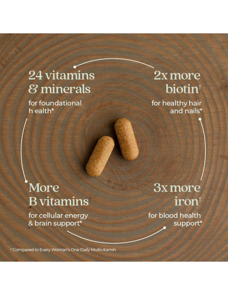 Multivitaminas Avanzadas para Mujeres New Chapter 120 Tabletas Multivitaminas Avanzadas para Mujeres New Chapter 120 Tabletas
