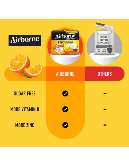 Airborne 1000mg Vitamina C con D y Zinc, 30 Tabletas Efervescentes Airborne 1000mg Vitamina C con D y Zinc, 30 Tabletas Efervescentes