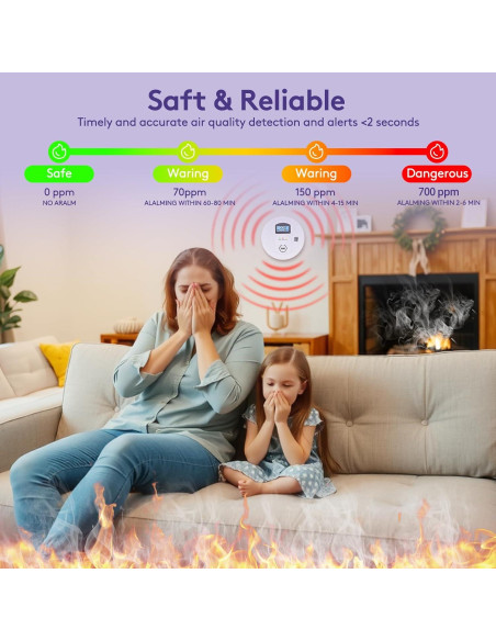 Paquete de 2 Detectores de Humo y Monóxido SITERWELL GS811-A Paquete de 2 Detectores de Humo y Monóxido SITERWELL GS811-A