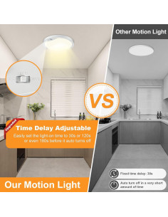 Paquete de 2 luces de techo LED 20W con sensor de movimiento 2