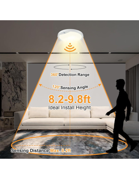Paquete de 2 luces de techo LED 20W con sensor de movimiento Paquete de 2 luces de techo LED 20W con sensor de movimiento